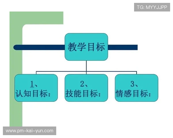 足球进校园课程被纳入教学评估体系,校园足球课程评价指标体系